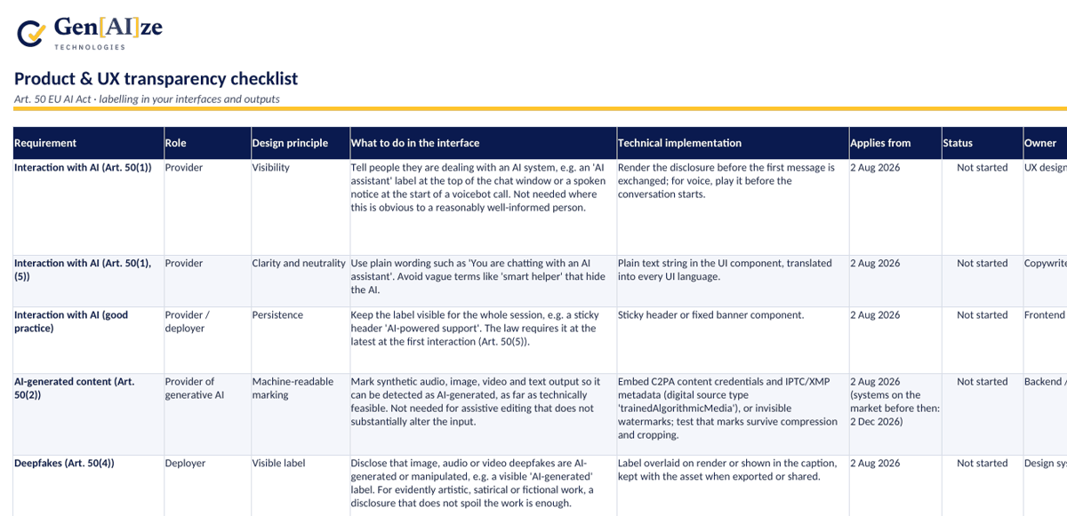 Preview of the Product & UX checklist sheet: a table with requirement, role, design principle, what to do, technical implementation, date and status columns